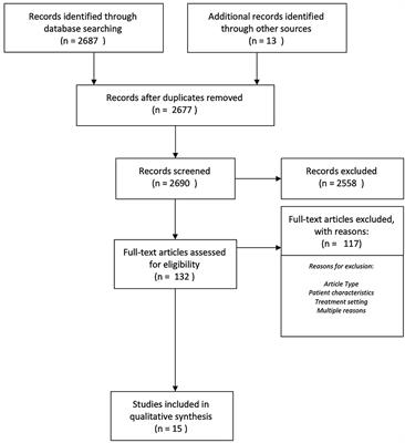 Substance Use Disorders as a Critical Element for Decision-Making in Forensic Assertive Community Treatment: A Systematic Review